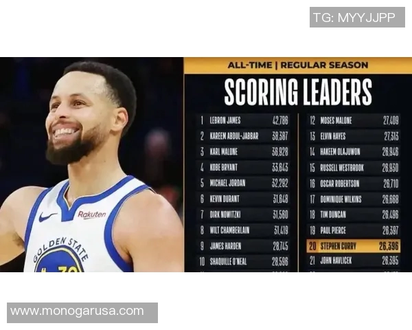 库里刷新个人得分纪录传闻是否离队成真?