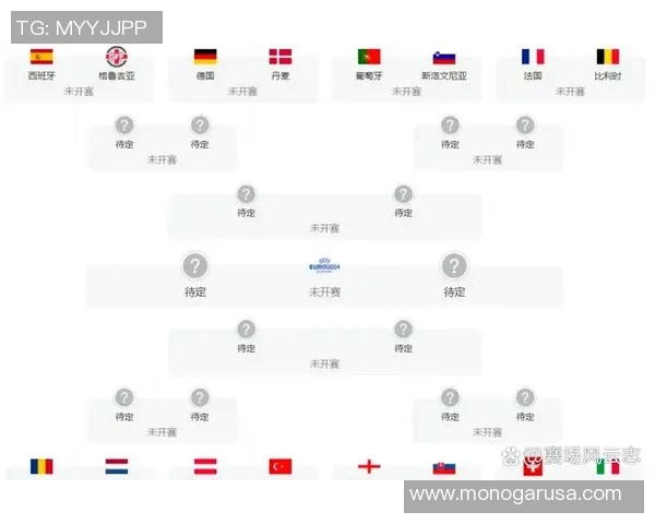 欧洲杯比赛小组赛结束，晋级名单曝光